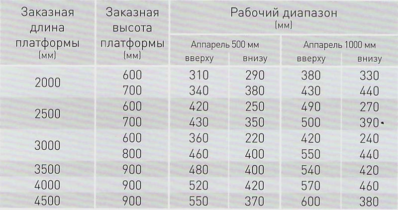 Элементы безопасности