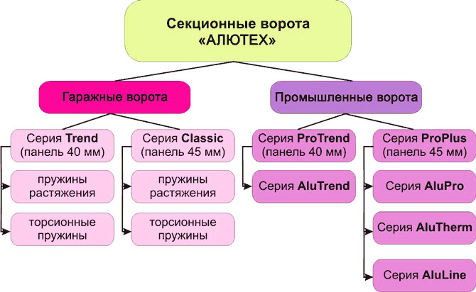 assortiment-alutech