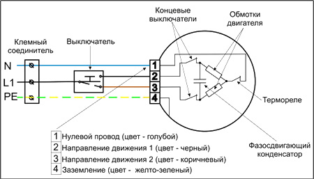 Электрическое управление рольставнями