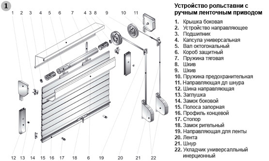Устройство рольставен