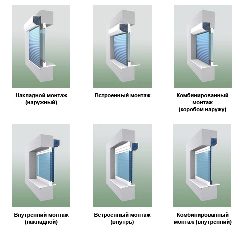 Монтаж рольставен