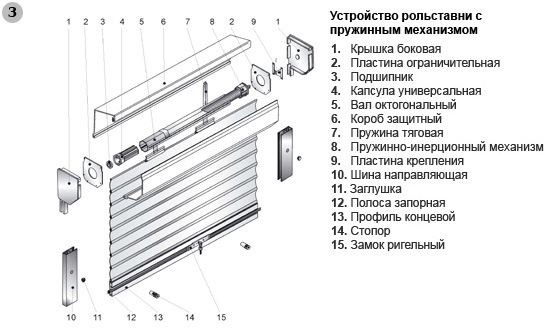 Устройство рольставен