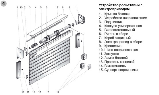 Устройство рольставен